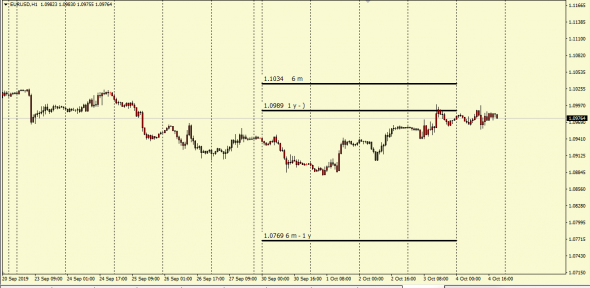 Fx Global . Сколько денег в системе на  0 -175  дней , 175 - 351 день , 351 и более .