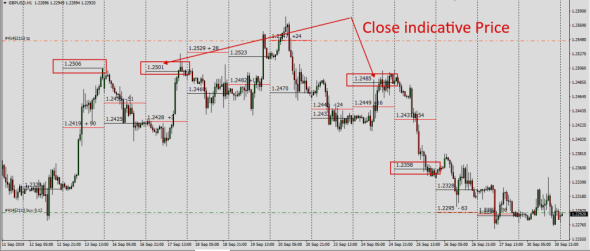 Forex /GbpUsd / Безумные идеи рынка . Часть 1 - Эпилог ( продолжения не будет )