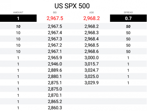 Fx EBS  InterBank - Limits Orders