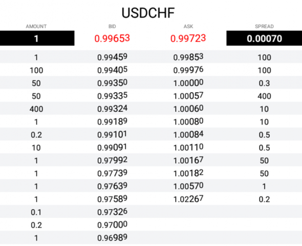 Fx EBS  InterBank - Limits Orders