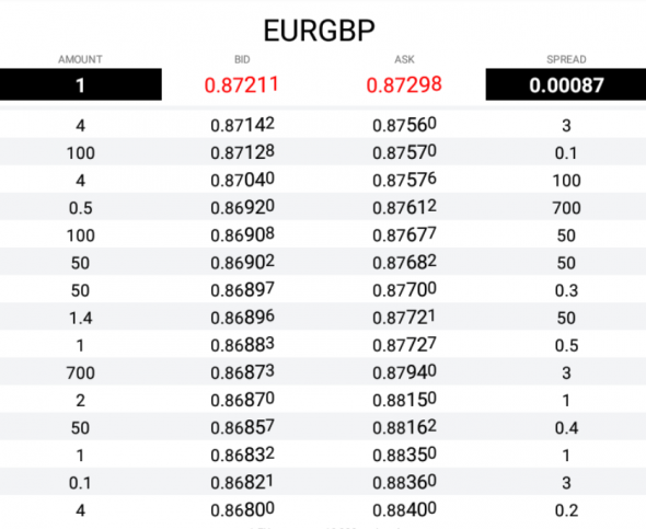 Fx EBS  InterBank - Limits Orders