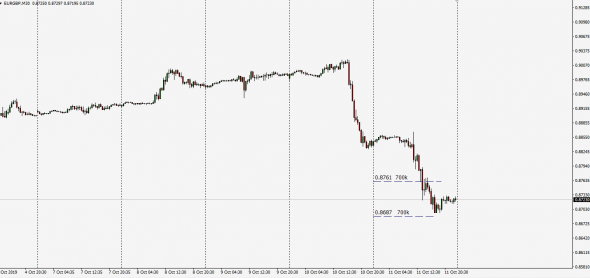 Fx EBS  InterBank - Limits Orders