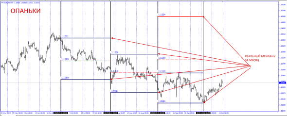 Из под прилавка . Сюрпризы Рынка которые еще впереди. EurUsd как пример .