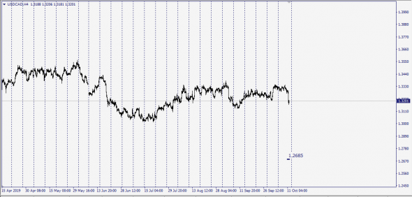 6C UsdCad - Brent (Pit Traded)