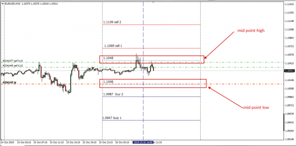 EurUsd HSBC - InterBank Spot Deal OnLine