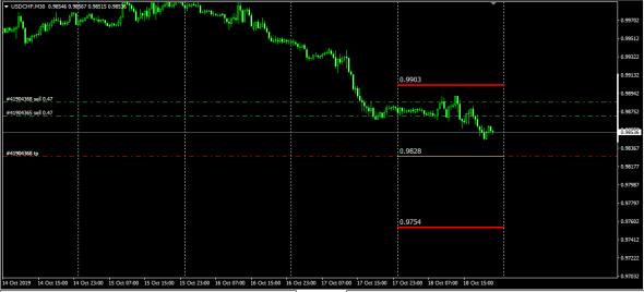 UsdChf