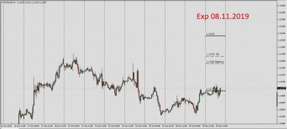 EurUsd Covered Options CallPut ( Cash Straddle)