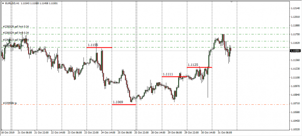 EurJpy,EurChf,EurUsd,UsdJpy