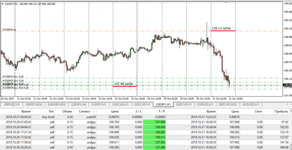 EurJpy,EurChf,EurUsd,UsdJpy