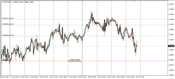 EurJpy,EurChf,EurUsd,UsdJpy