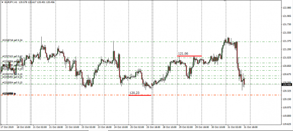 EurJpy,EurChf,EurUsd,UsdJpy