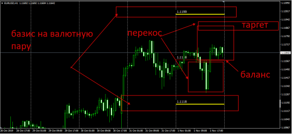 EurUsd - International Monetary Fund (SDR (Special Drawing Rights))