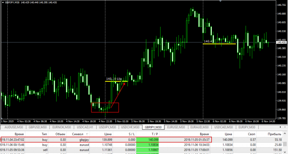 Forex LTP (Last Traded Price)