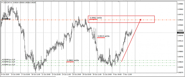 EurUsd,UsdJpy,UsdChf,EurChf