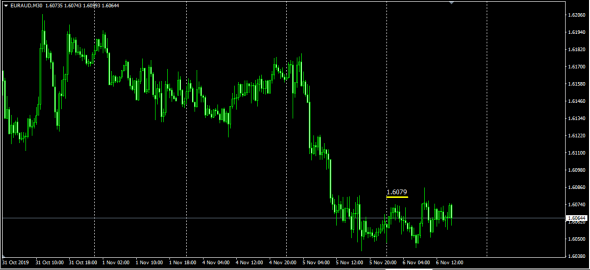 Forex LTP (Last Traded Price)