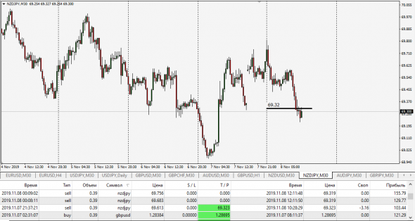 NzdUsd,NzdJpy,LTP