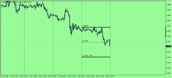 Fx Predictor  (Test)