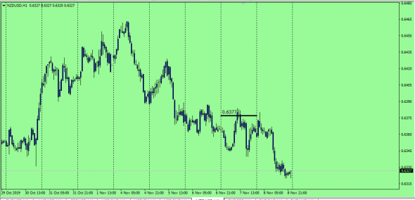 Fx IB MDO ( Market Distributed Order)