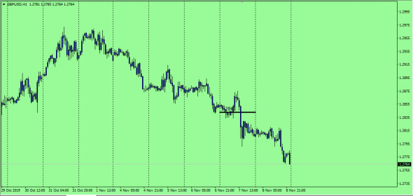 Fx IB MDO ( Market Distributed Order)