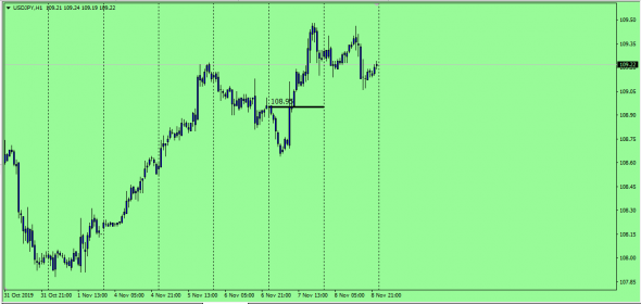 Fx IB MDO ( Market Distributed Order)