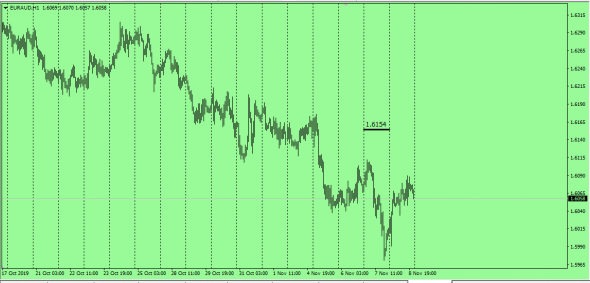 Fx IB MDO ( Market Distributed Order)