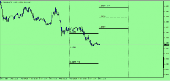 Fx Predictor ( Test)