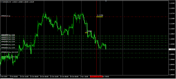 Засиделись в девках . EurUsd ,GbpUsd