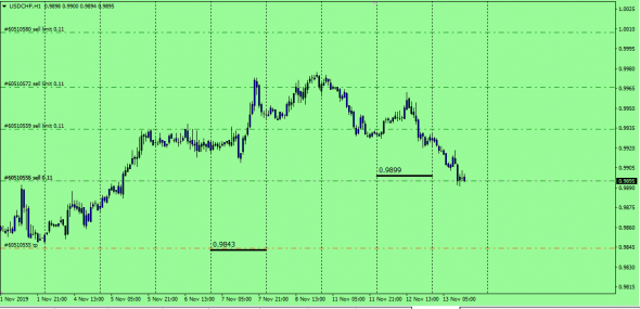 Fx IB MDO ( Market Distributed Order) UsdChf