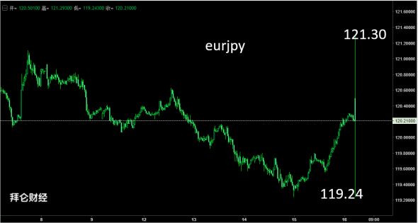 Forex.Top Secret