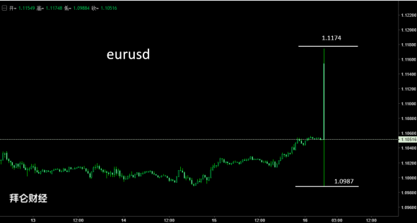 Forex.Top Secret