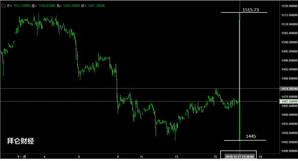 Forex.Top Secret