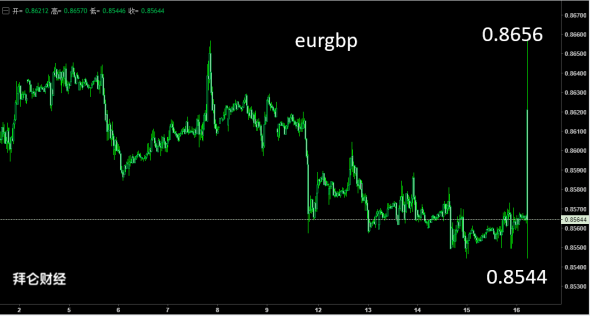 Forex.Top Secret