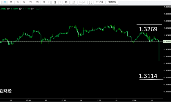 Forex.Top Secret