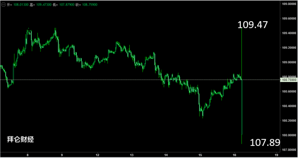 Forex.Top Secret