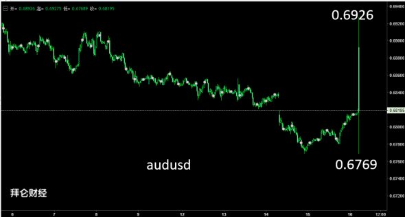 Forex.Top Secret