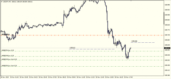 UsdJpy