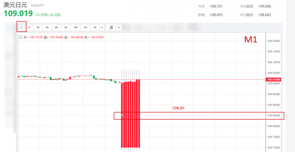 EurGbp,UsdJpy,GbpUsd