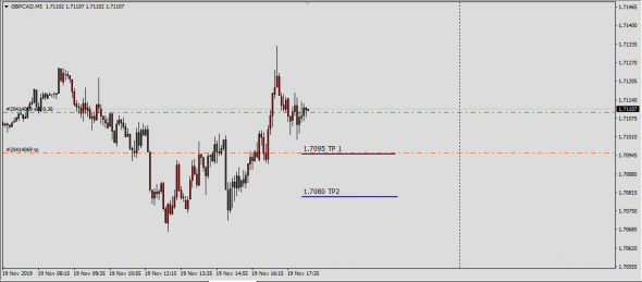 GbpCad Candle Body