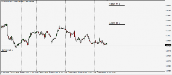 Forex Speculative Signals