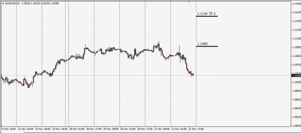 Forex Speculative Signals