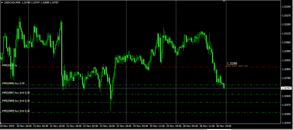 Fx LTP 26.11.2019