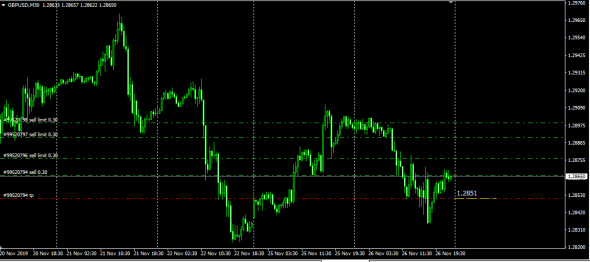 Fx LTP 26.11.2019