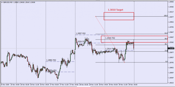 GBPAUD,GBPUSD ( Mid Point Turn/Over Calc FXCM )