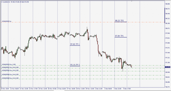 USDX