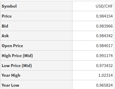 Fx. High - Low Price