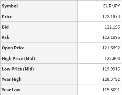 Fx. High - Low Price