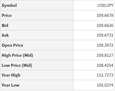 Fx. High - Low Price