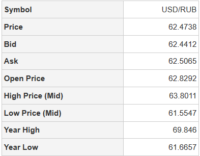 Fx. High - Low Price