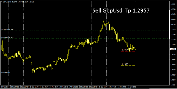 Fx Market