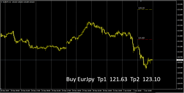 Fx Market